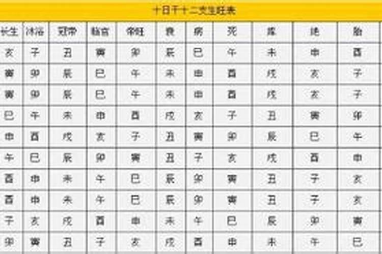 八字生辰是什么意思