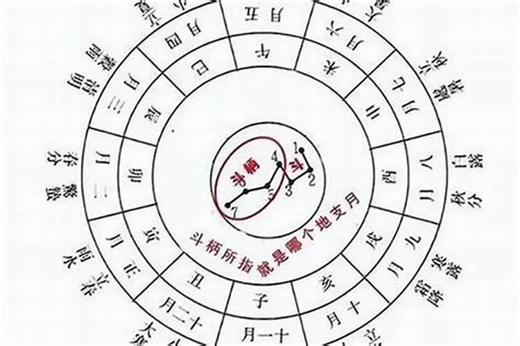 自己的八字怎么推算,天干地支五行对照表