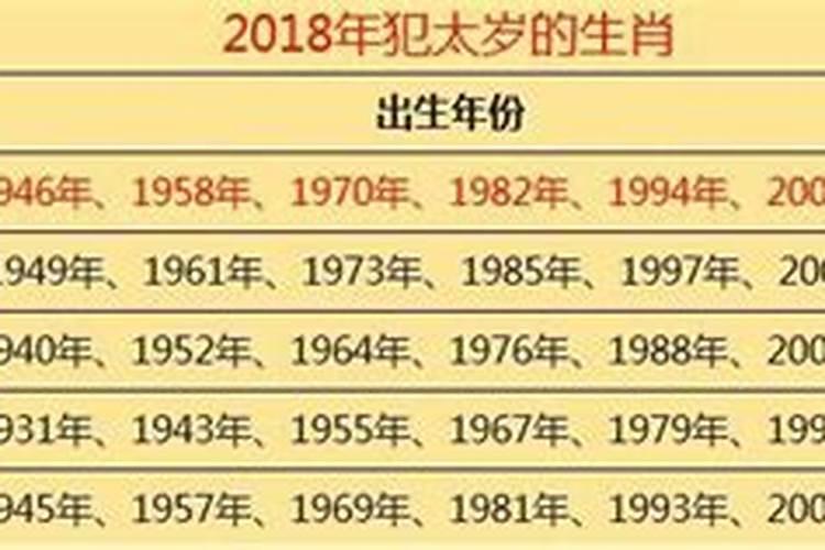 今年犯太岁的生肖2021如何化解牛年犯太岁的四个属相