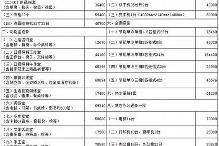2025文昌位最忌讳什么