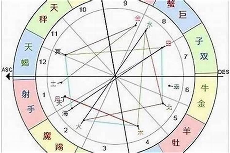 八字不合有科学依据吗属相不合有科学依据吗