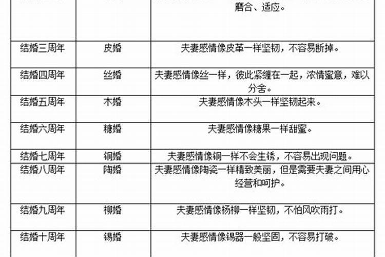 结婚多少年才算长期的婚姻呀？