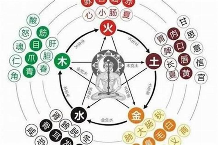 人的生辰八字是怎样计轻重