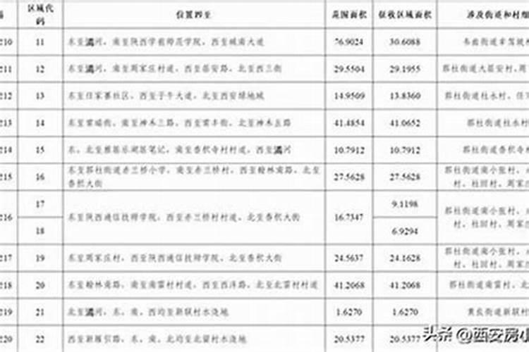 八字临官是什么意思