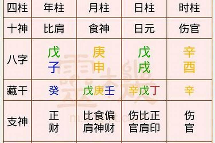 农历9月出生属鸡人命好吗