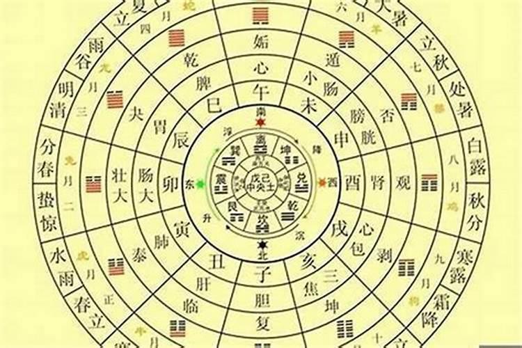 风水起名字,名字风水查询