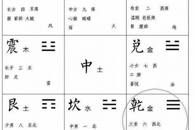 风水与八字究竟哪个更准确？