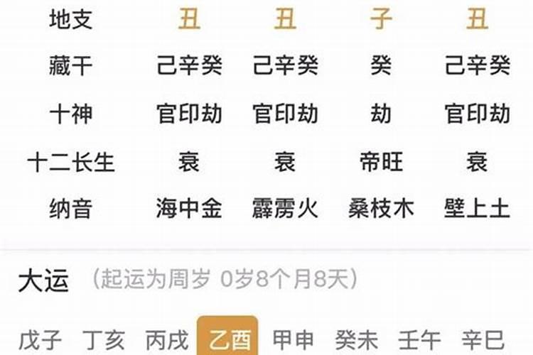 一九七一年腊月初八晚上十点生辰八字