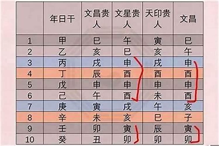 八字怎么看天乙贵人,八字中最厉害的四大贵人