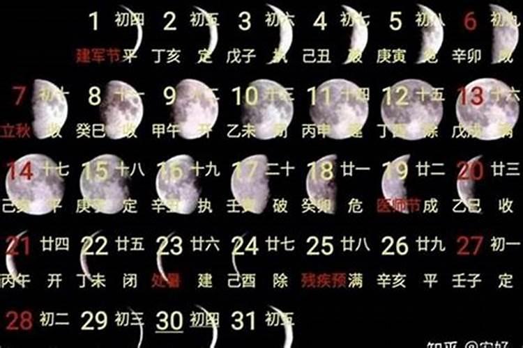 全中国有多少人是农历七月十五生日
