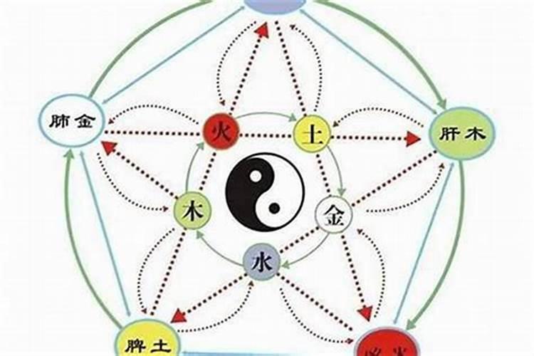 中元节和阴历小年的区别
