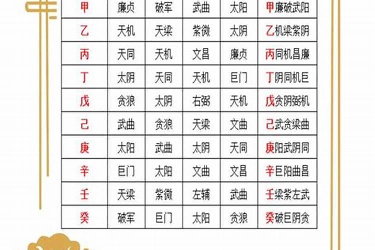 八字中大运庚申杀杀什么意思