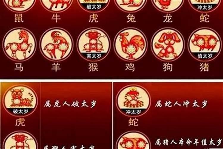 什么是生辰八字, 什么是真太岁？
