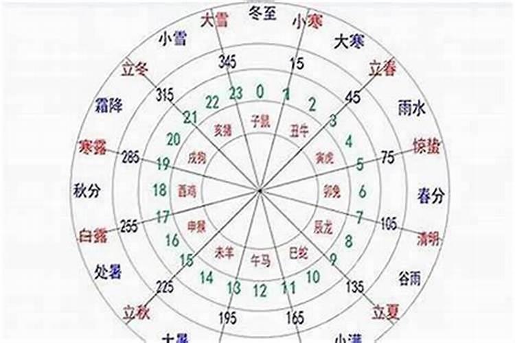 女人梦见自家天花板漏水