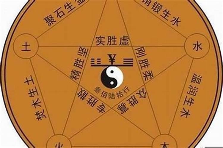 家里每次养狗都很容易死掉,按风水学来讲应该什么问题？ 很多都病死吧...