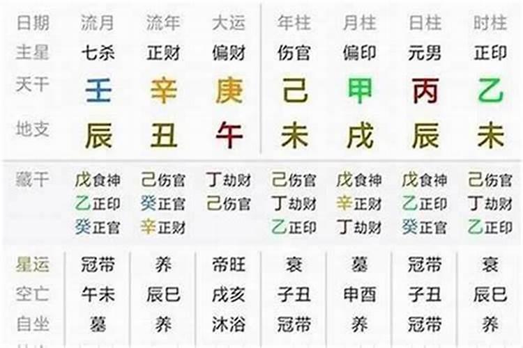 古代的各个时辰各代表现在的几点