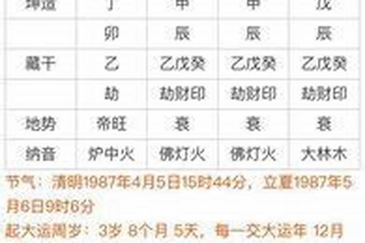 “生辰八字”是什么意思？