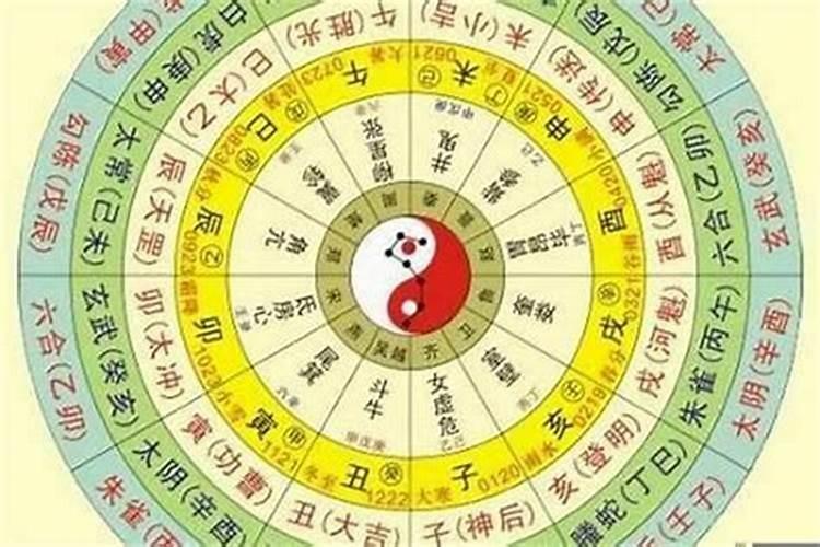 小六壬掌推算方法