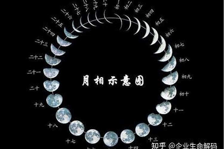 立冬和冬至有什么区别
