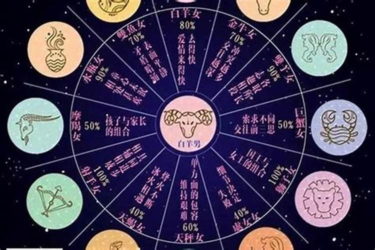天秤座和白羊座相配吗？