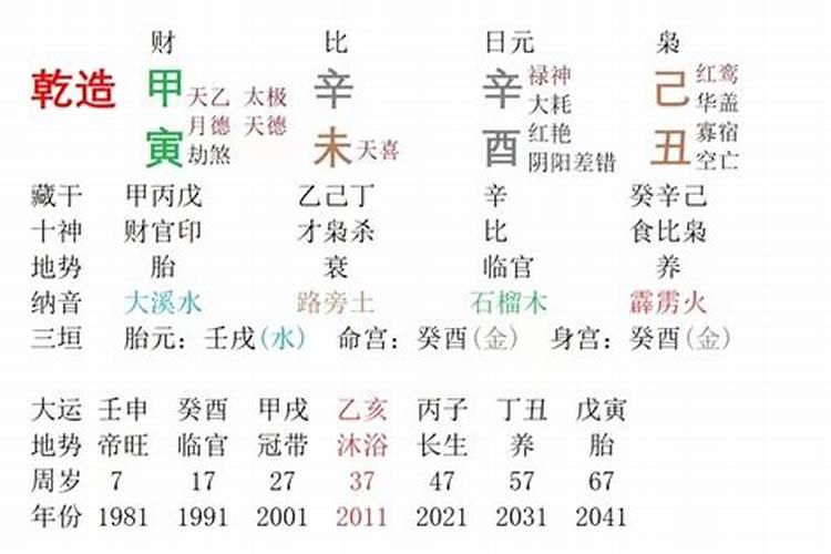 八字比合是什么意思？