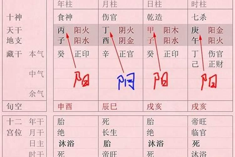 免费算命:食神合正官好不好？