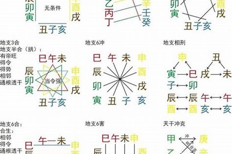 卯酉冲婚姻宫 如何化解卯酉相冲