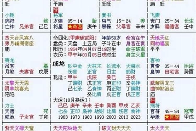 紫微斗数流年运程测算 紫微斗数如何看大运？