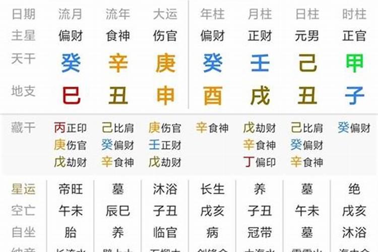 1990年8月出生的什么命？