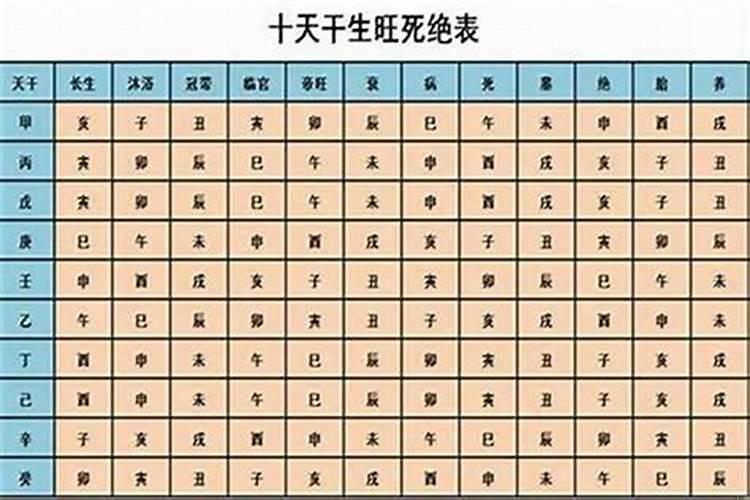 7月15盆兰节怎样送灯