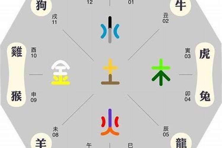 属狗和什么属相相克？怎么化解？