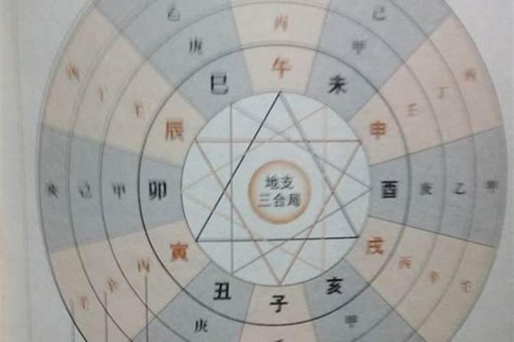 男女八字合婚