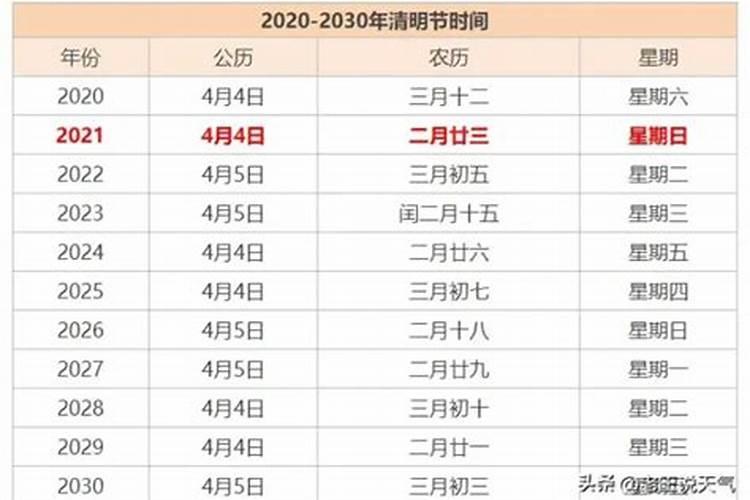 农历79年1月12日是什么星座？