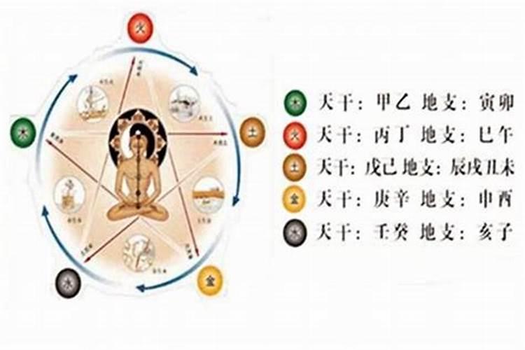 命高是什么意思？