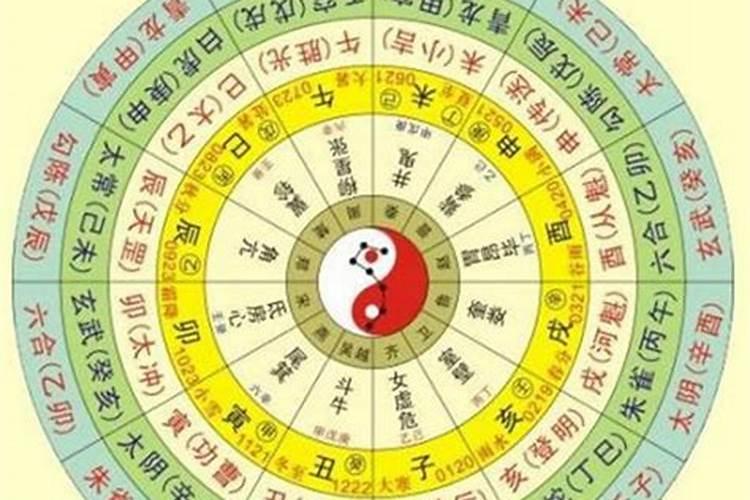 生辰八字是农历生日还是阳历计算