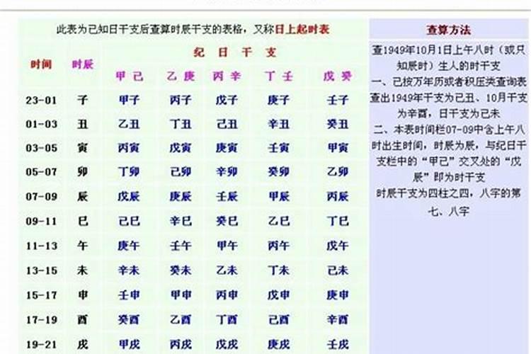 出生日期查生辰八字