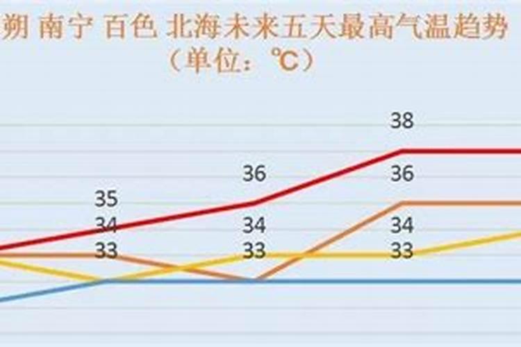 壮族有什么节日