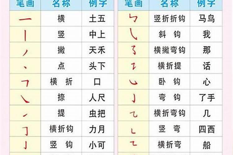 申字旁的字有哪些