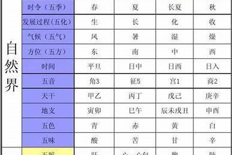 2025年卯日是哪些日子