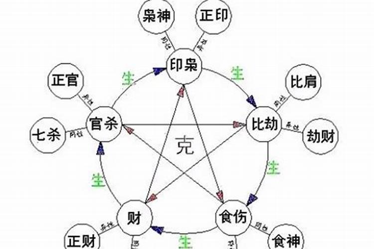 ...真的吗？有哪位大哥大姐给小弟说一下啊,听说童子命不能结婚的。我好...