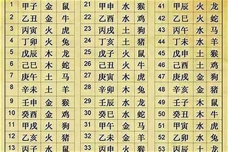 阳历1961年3月15日出生,阴历是哪天