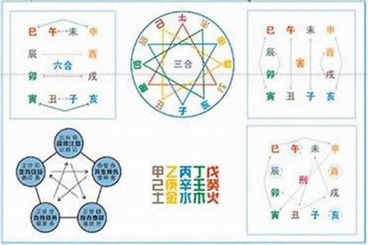 天干无合是什么意思？