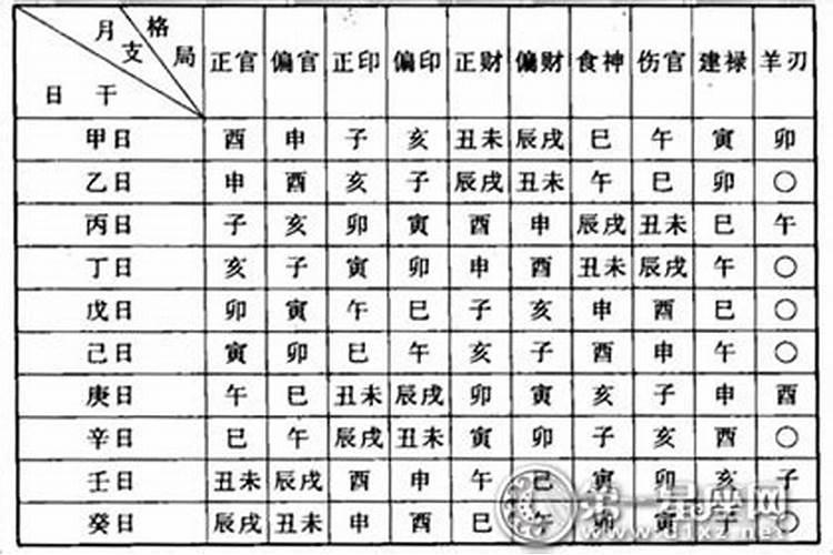 梦见和别的男人结婚了是什么意思？