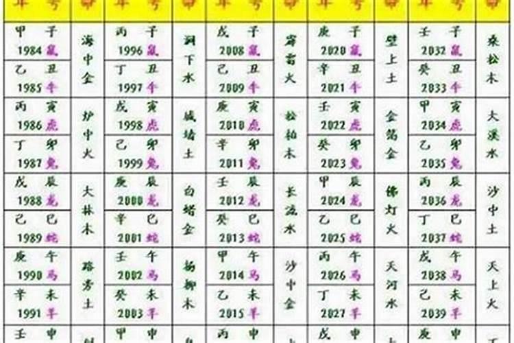 属相婚配有科学依据吗