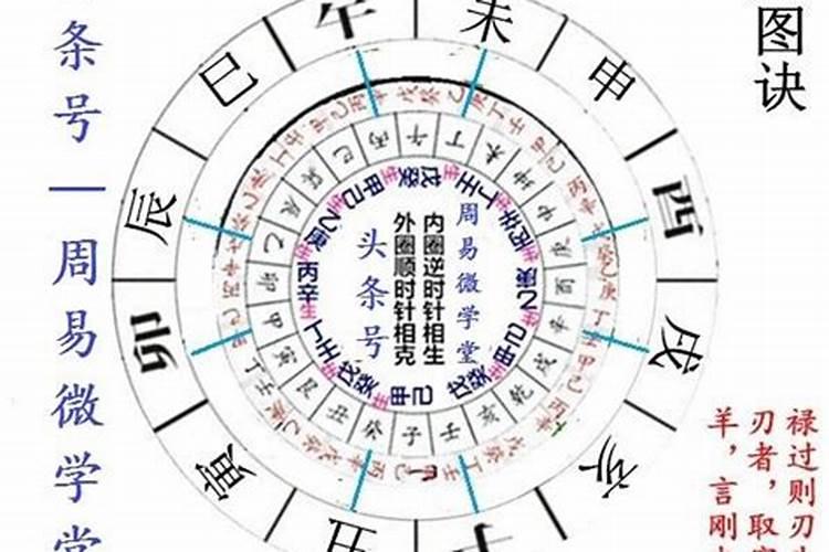 冲太岁刑太岁害太岁破太岁哪个厉害
