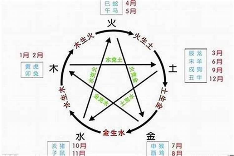 生辰八字害人破解方法