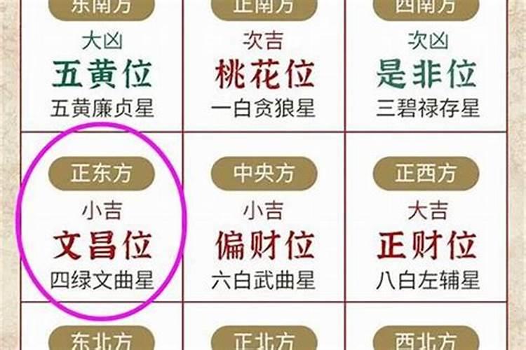 文昌位在西南哪个方向