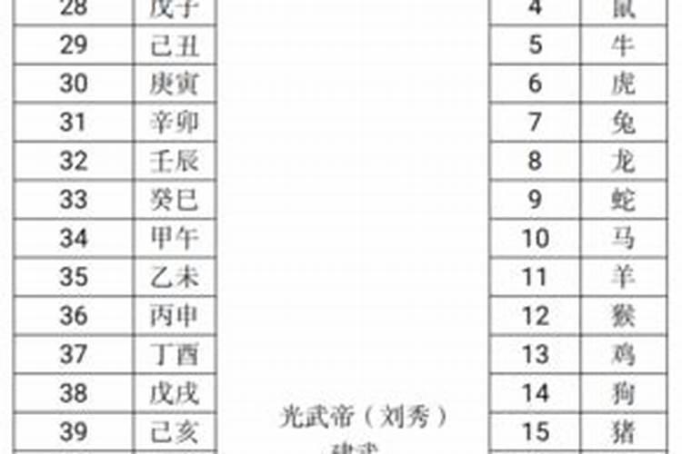 2025虎犯太岁吗