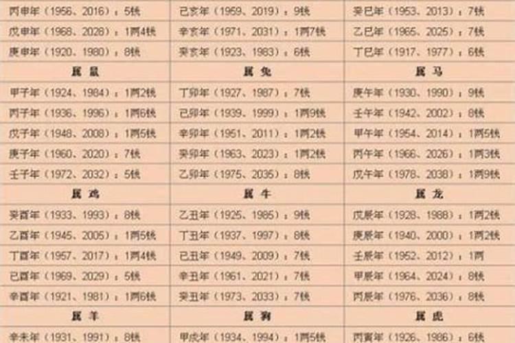 闰月出生的人怎么算命 闰月出生的人有什么说法？