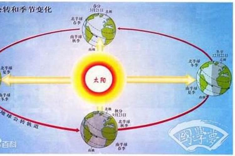 打春的时候适宜做些什么活动呢